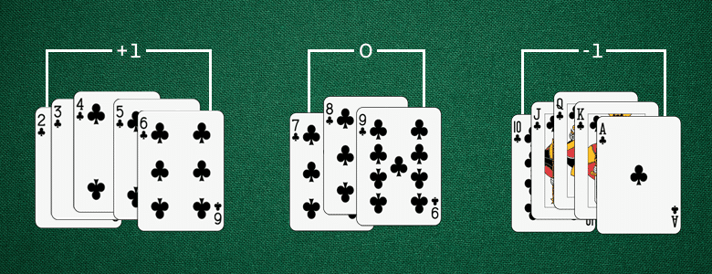 Which Blackjack Counting System Is The Best